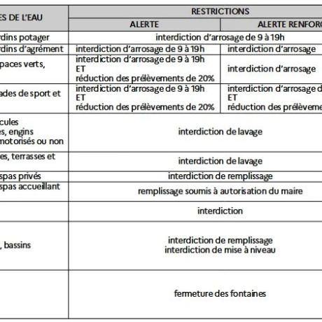 tableau restriction tableau restriction