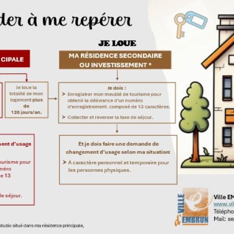 location meublee tourisme me repérer.jpg location meublee tourisme me repérer.jpg